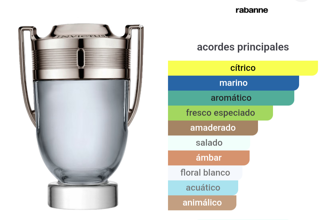 Invictus Paco Rabanne 1.1