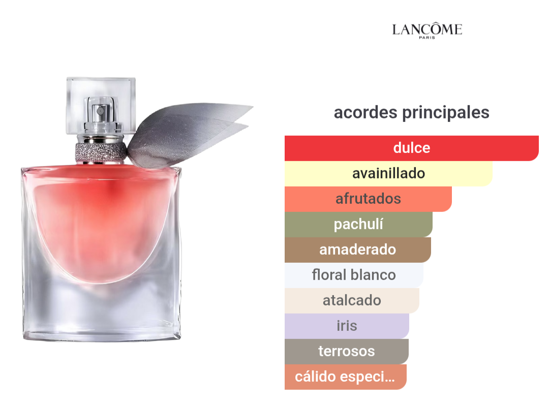 La Vie Est Belle Lancôme