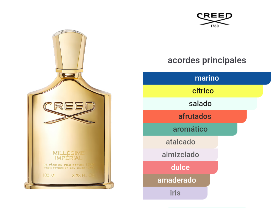 Millésime Impérial Creed 100ml