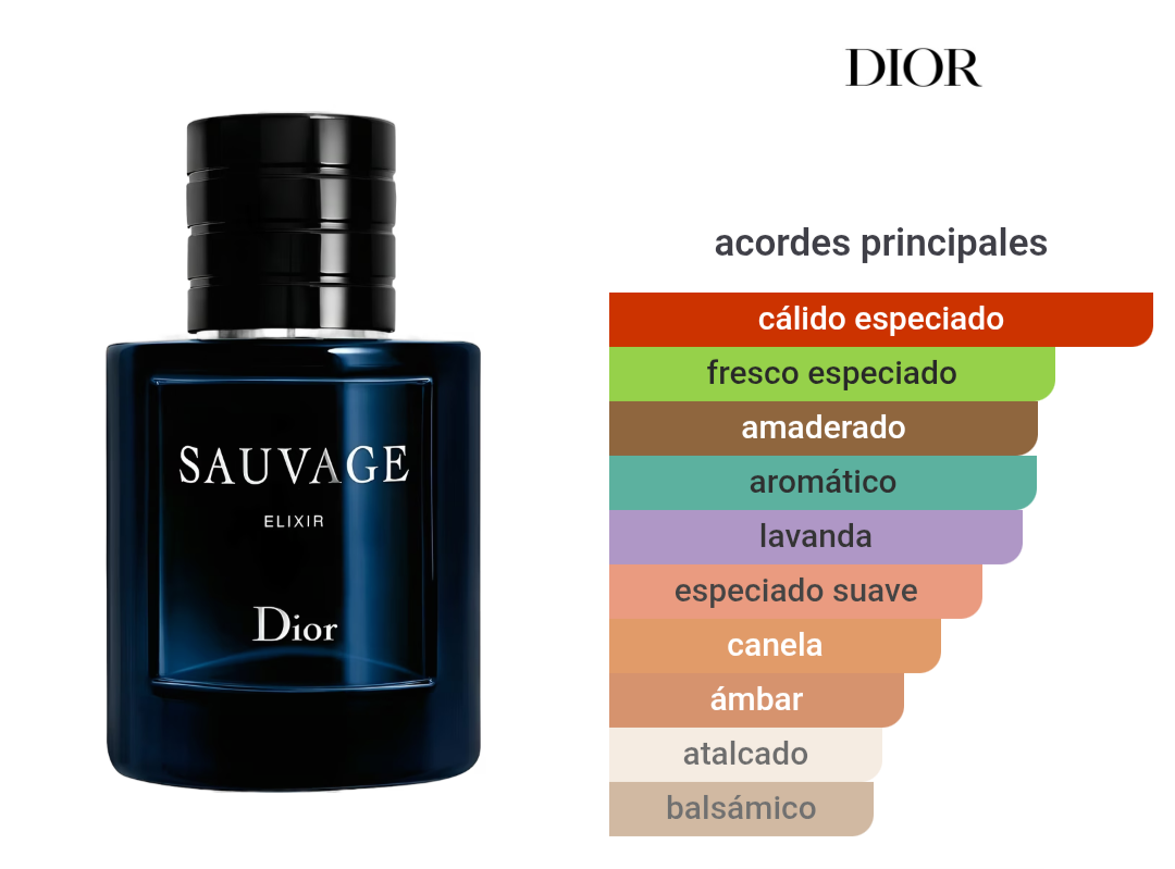 Sauvage Elixir Christian Dior