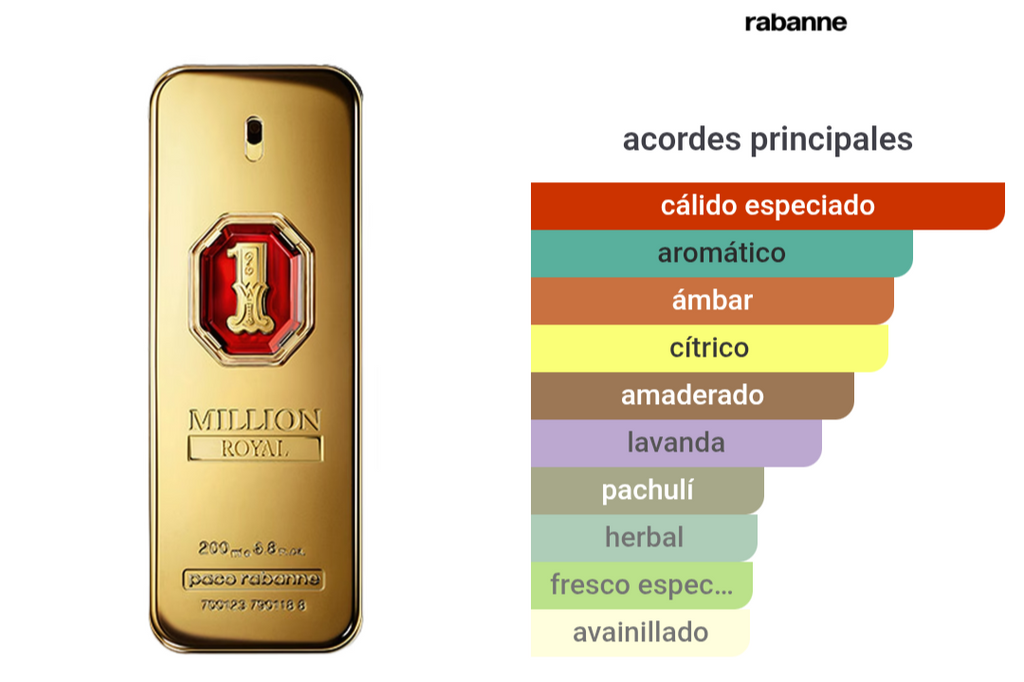 One Million Royal Paco Rabanne 1.1