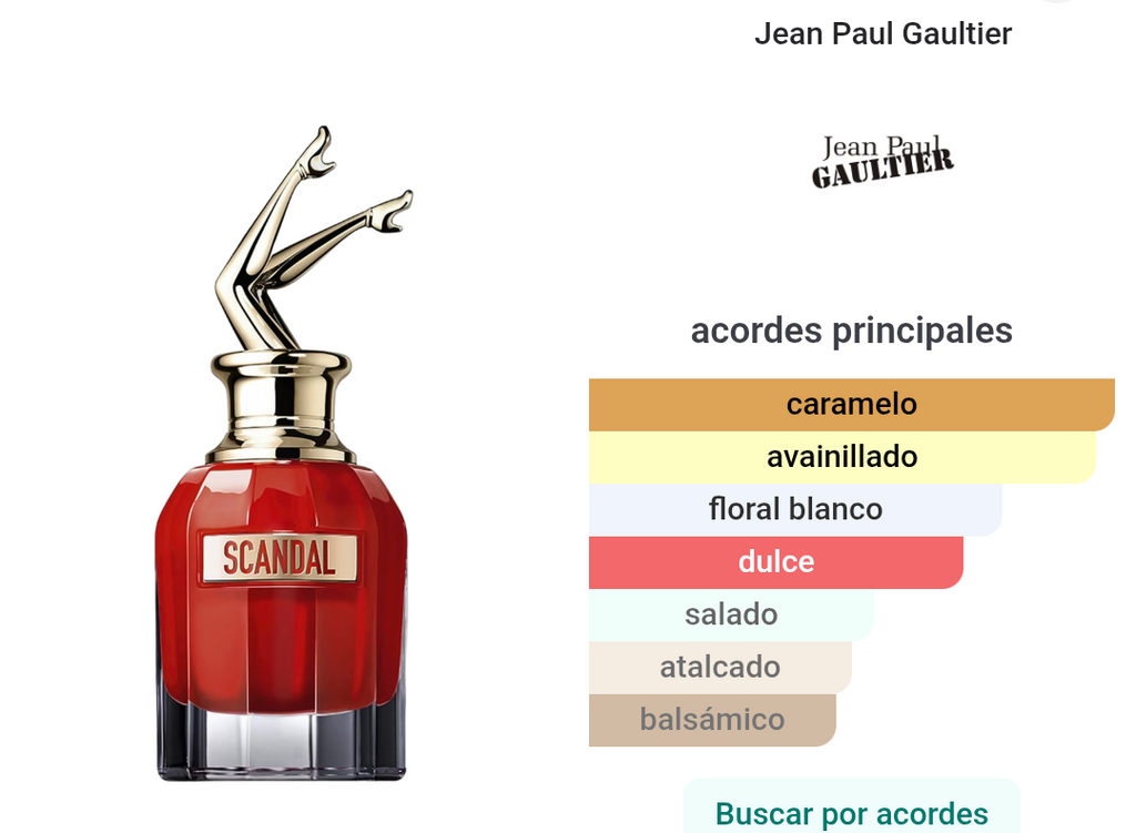 Scandal Le Parfum Jean Paul Gaultier 80 ML 1.1